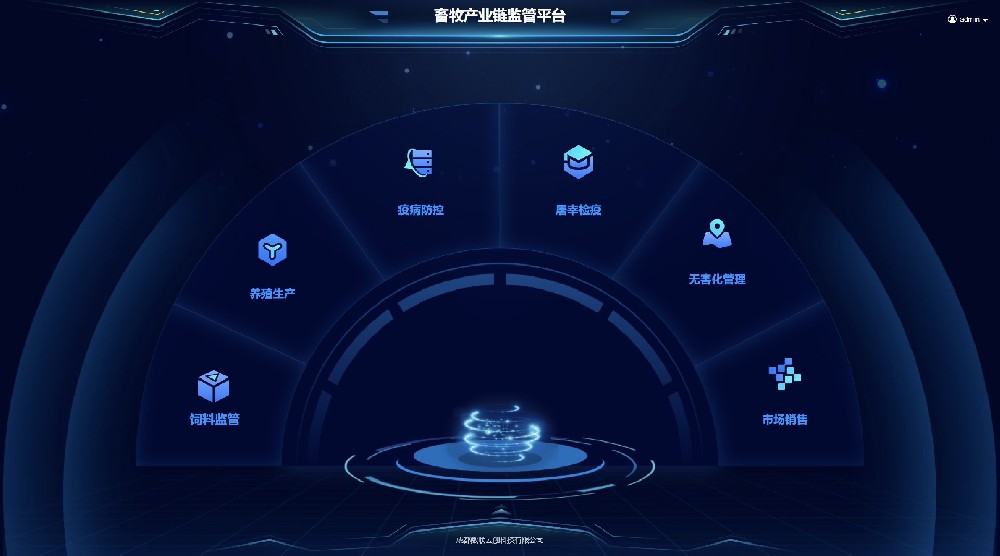 養(yǎng)殖全產(chǎn)業(yè)鏈大數(shù)據(jù)平臺