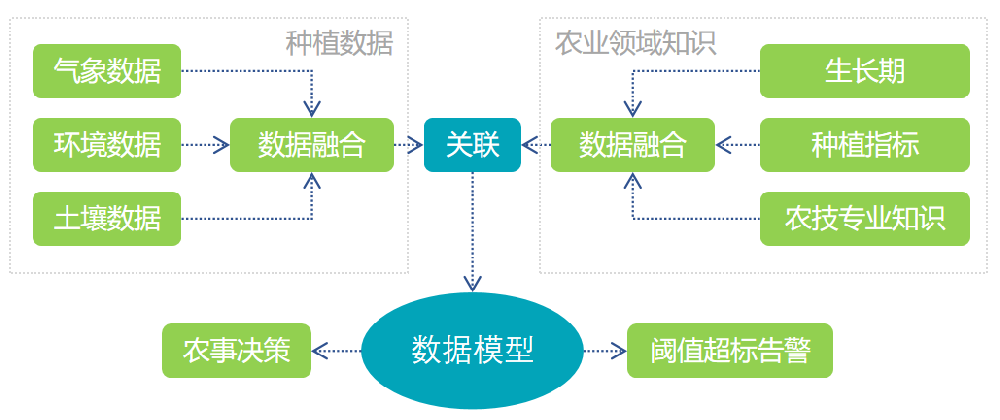 農(nóng)業(yè)專業(yè)氣象服務(wù)平臺